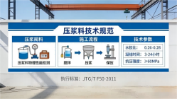 天涯本地工厂讲解：说一遍公路压浆料和铁路压浆料的区别