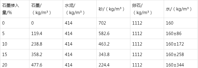 天涯防静电水泥砂浆怎么做(附配比及施工方法)